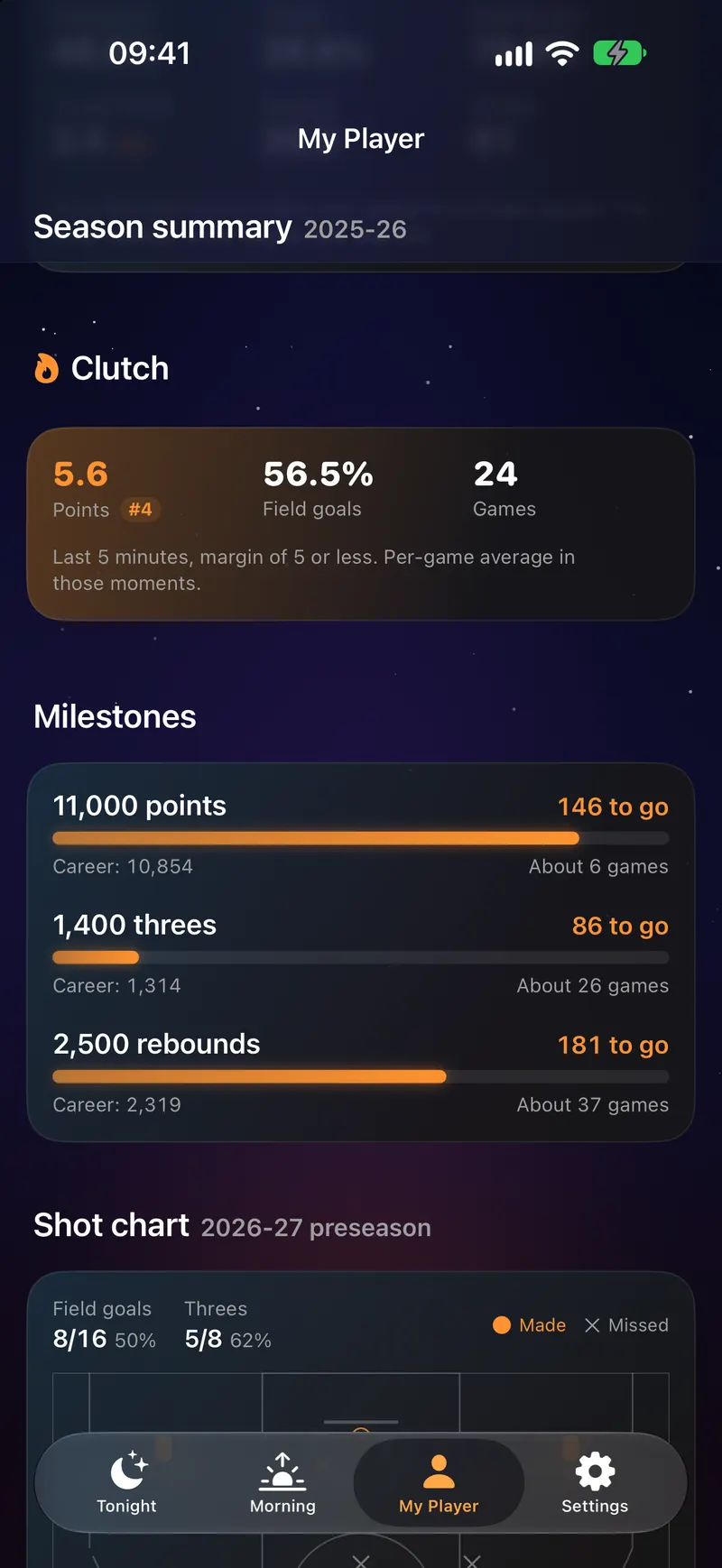 Clutchly screenshot: Milestones